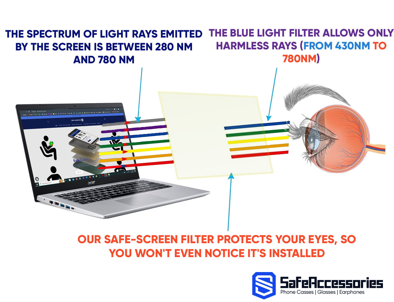 Anti-blue light filter for 15.6" inch Laptop - Safe-Accessories