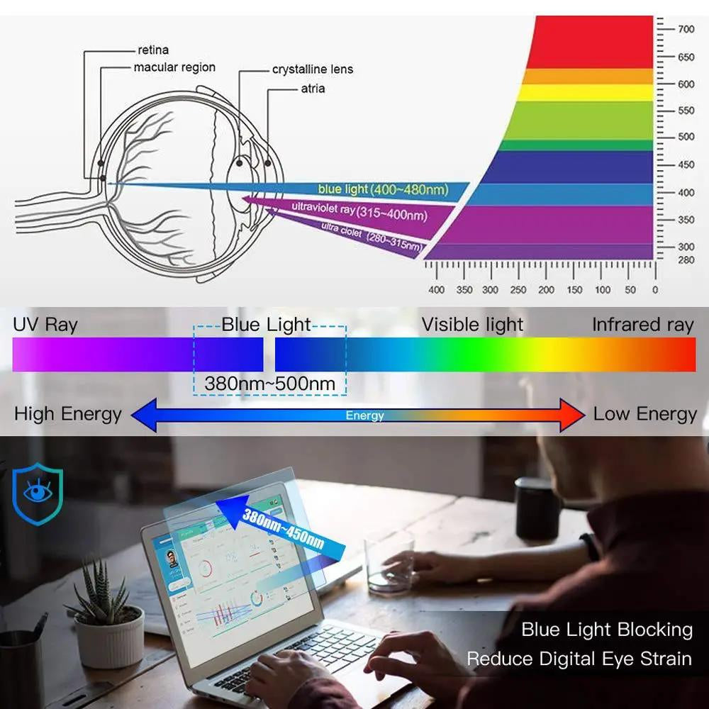 Anti-blue light filter for 18.5" inch screen - Safe-Accessories