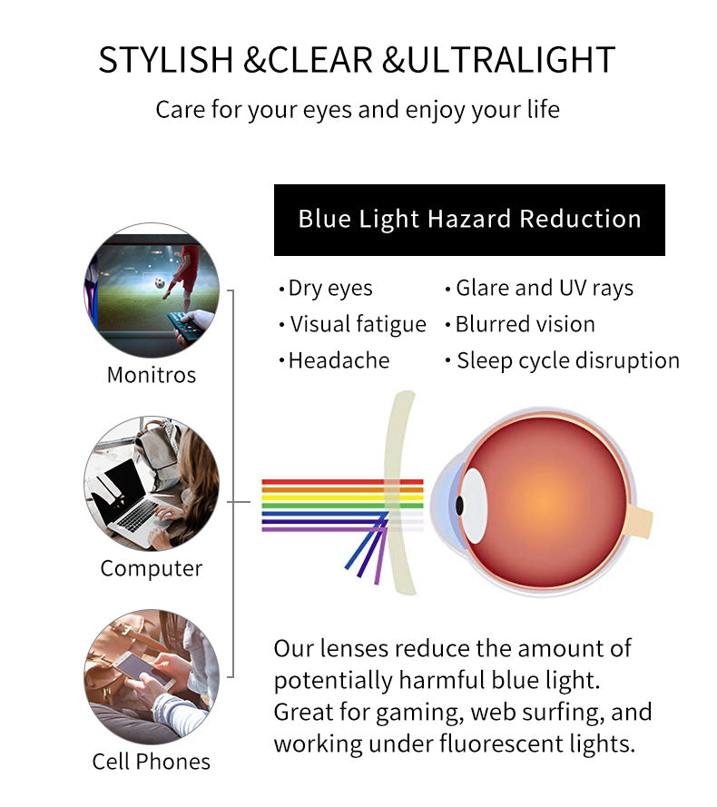 A graphic showing the benefits of reducing blue light exposure to protect our eyes