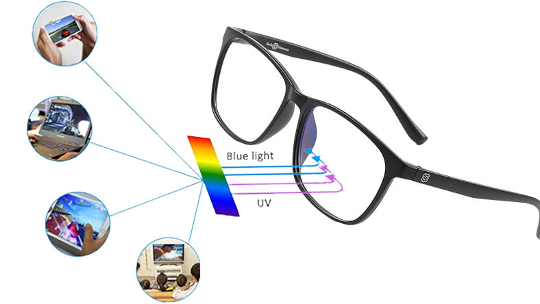 Glasses which are blocking blue light from TV, Laptop and mobile screens