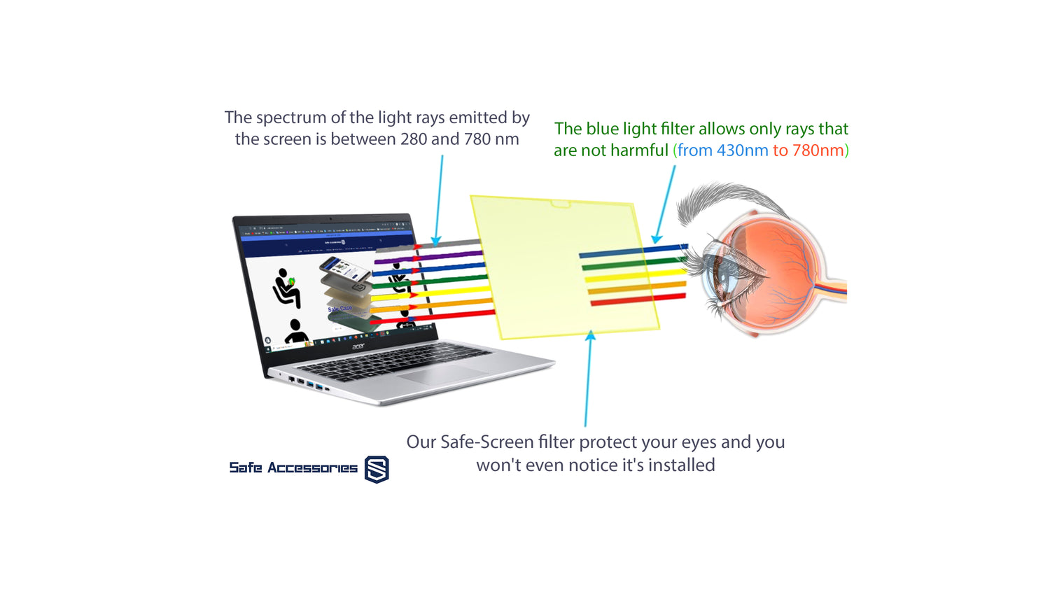 Anti blue light filter for all screens TV, Laptop, Tablets and mobile phones
