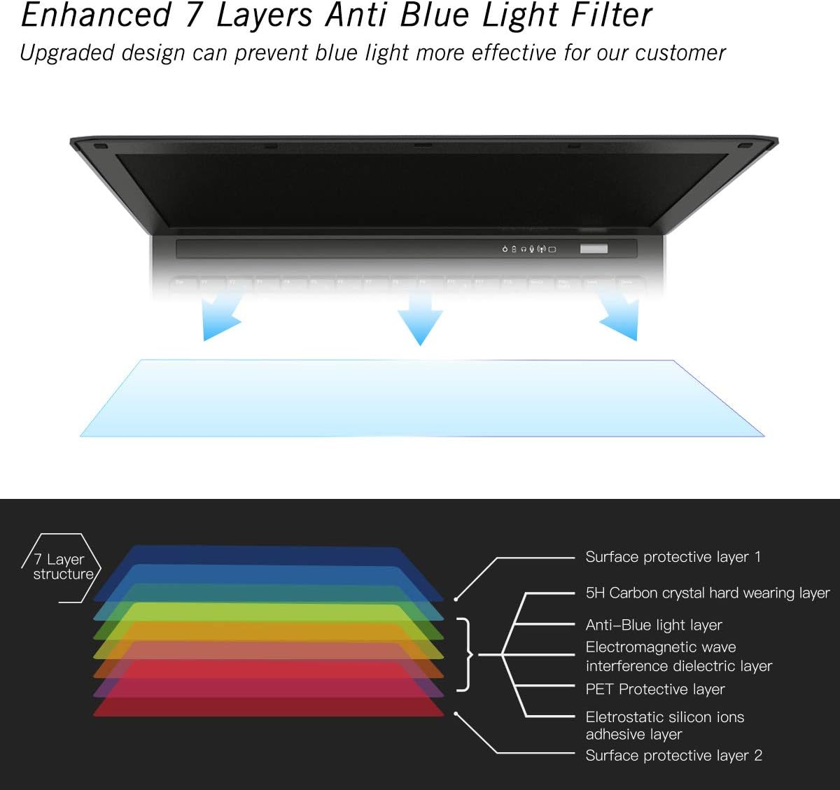 Anti-Blaulichtfilter für 15,6-Zoll-Laptops