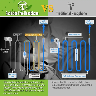 Air tube headphones are anti radiation